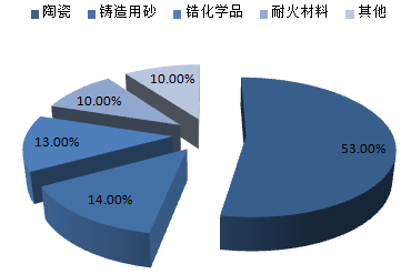 株洲潤(rùn)峰新材料有限公司,株洲稀有金屬生產(chǎn)公司,金屬粉末,鈦粉,鋯粉 株洲潤(rùn)峰新材料有限公司,株洲稀有金屬生產(chǎn)公司,金屬粉末,鈦粉,鋯粉