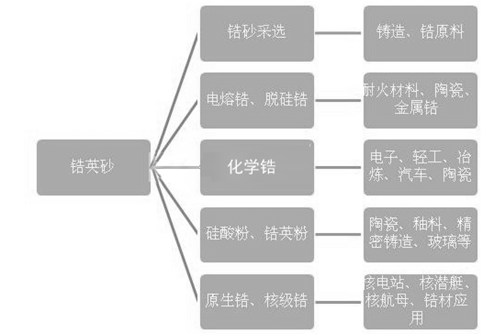 株洲潤(rùn)峰新材料有限公司,株洲稀有金屬生產(chǎn)公司,金屬粉末,鈦粉,鋯粉 株洲潤(rùn)峰新材料有限公司,株洲稀有金屬生產(chǎn)公司,金屬粉末,鈦粉,鋯粉