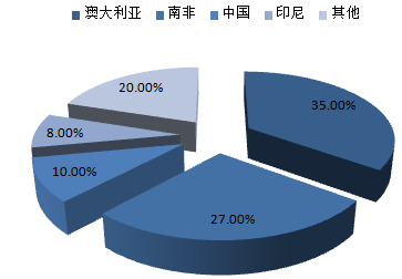 株洲潤(rùn)峰新材料有限公司,株洲稀有金屬生產(chǎn)公司,金屬粉末,鈦粉,鋯粉 株洲潤(rùn)峰新材料有限公司,株洲稀有金屬生產(chǎn)公司,金屬粉末,鈦粉,鋯粉