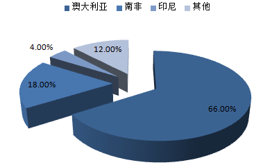 株洲潤(rùn)峰新材料有限公司,株洲稀有金屬生產(chǎn)公司,金屬粉末,鈦粉,鋯粉 株洲潤(rùn)峰新材料有限公司,株洲稀有金屬生產(chǎn)公司,金屬粉末,鈦粉,鋯粉