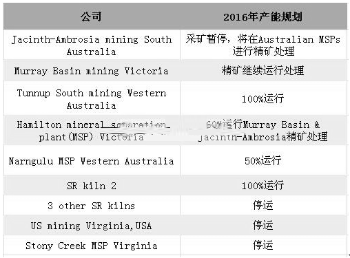 株洲潤(rùn)峰新材料有限公司,株洲稀有金屬生產(chǎn)公司,金屬粉末,鈦粉,鋯粉 株洲潤(rùn)峰新材料有限公司,株洲稀有金屬生產(chǎn)公司,金屬粉末,鈦粉,鋯粉