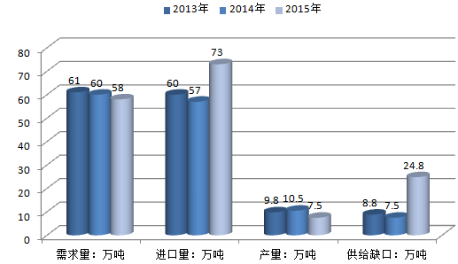 株洲潤(rùn)峰新材料有限公司,株洲稀有金屬生產(chǎn)公司,金屬粉末,鈦粉,鋯粉 株洲潤(rùn)峰新材料有限公司,株洲稀有金屬生產(chǎn)公司,金屬粉末,鈦粉,鋯粉